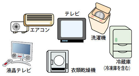 廃家電4品目