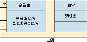 壱岐西部開発総合センター1階議会事務局監査委員事務局の見取り図