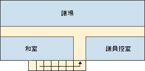 壱岐西部開発総合センター2階議場の見取り図