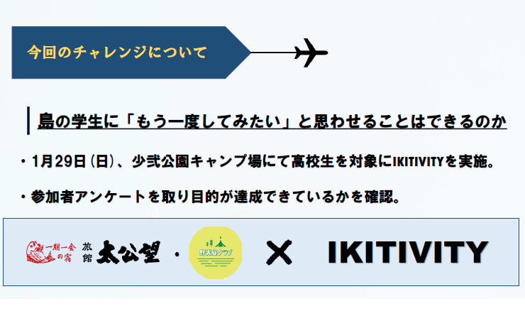 IKITIVITY