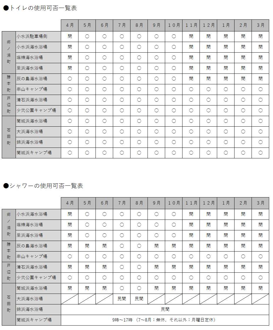 トイレ・シャワー利用可能時期