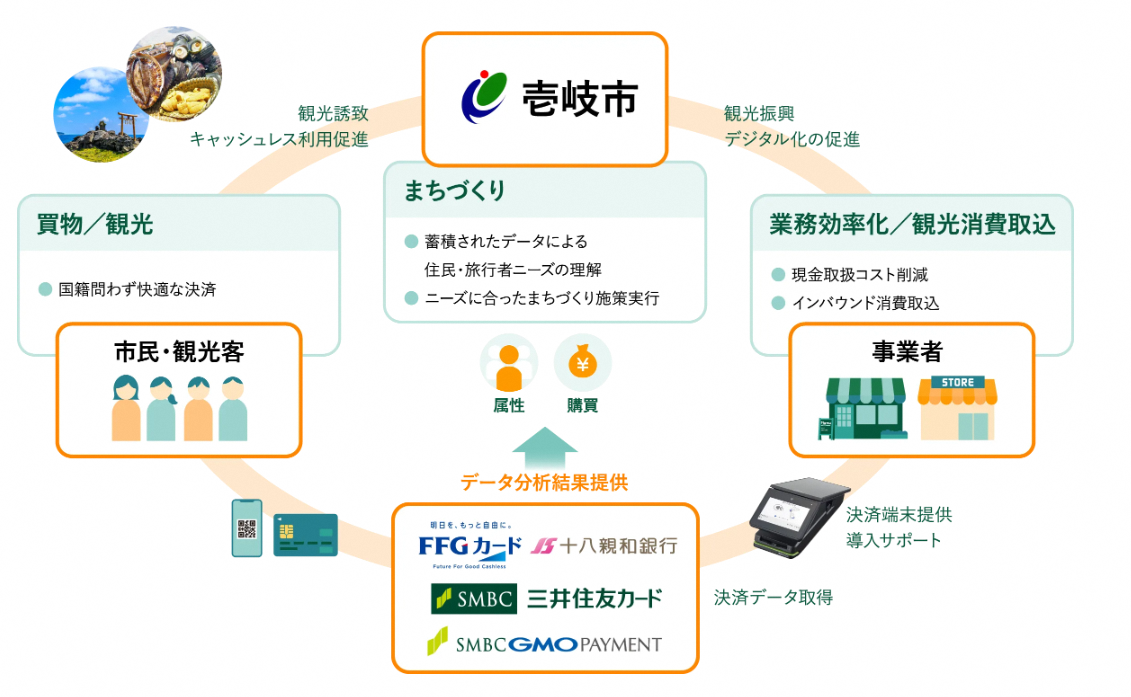 壱岐島キャッシュレス推進プロジェクト