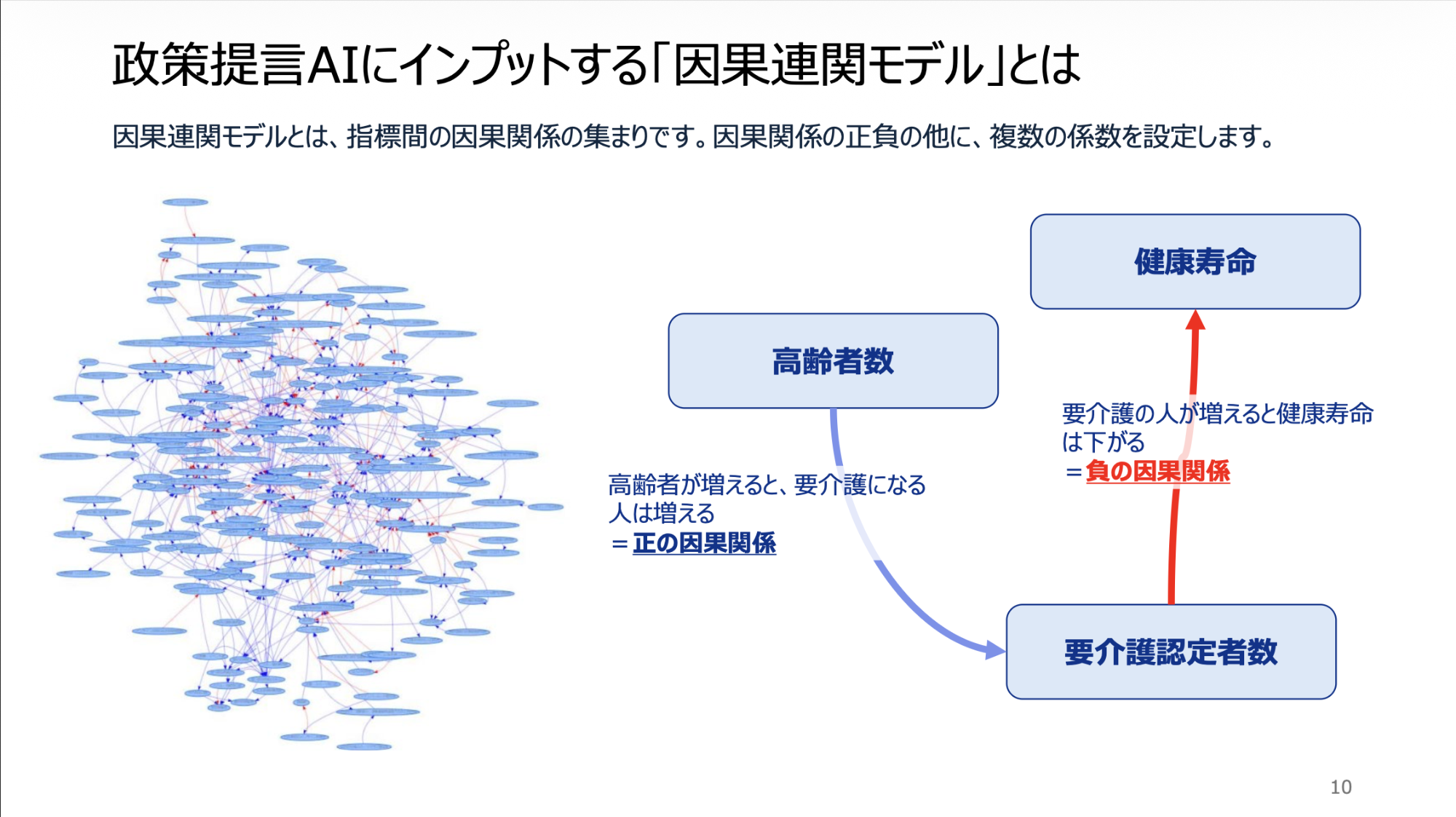 因果連関モデル
