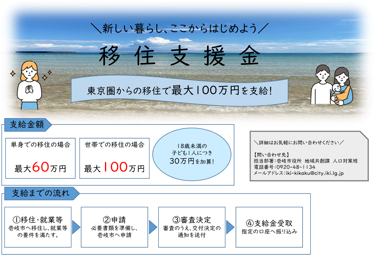 移住支援金チラシ