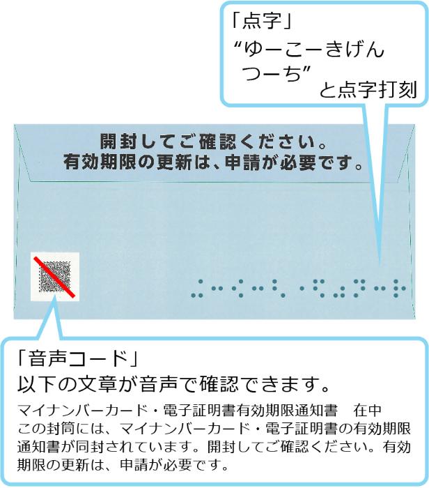 有効期限通知書（裏）