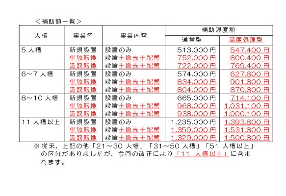 補助額一覧