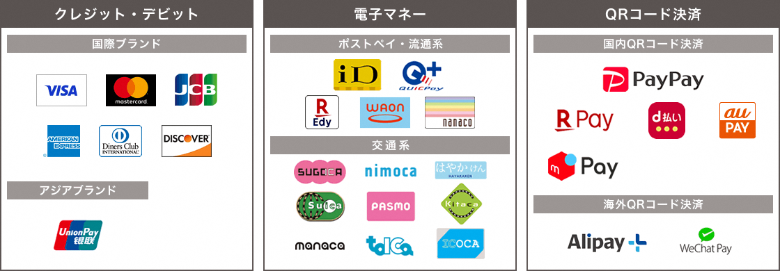 決済ブランド一覧