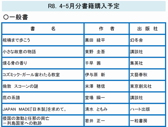 図書購入予定4月5月一部抜粋