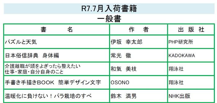 令和7年7月分一部抜粋
