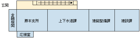 勝本庁舎1階見取り図（上下水道課 建設課 建築整備課）