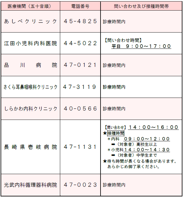 HPVワクチン接種医療機関一覧