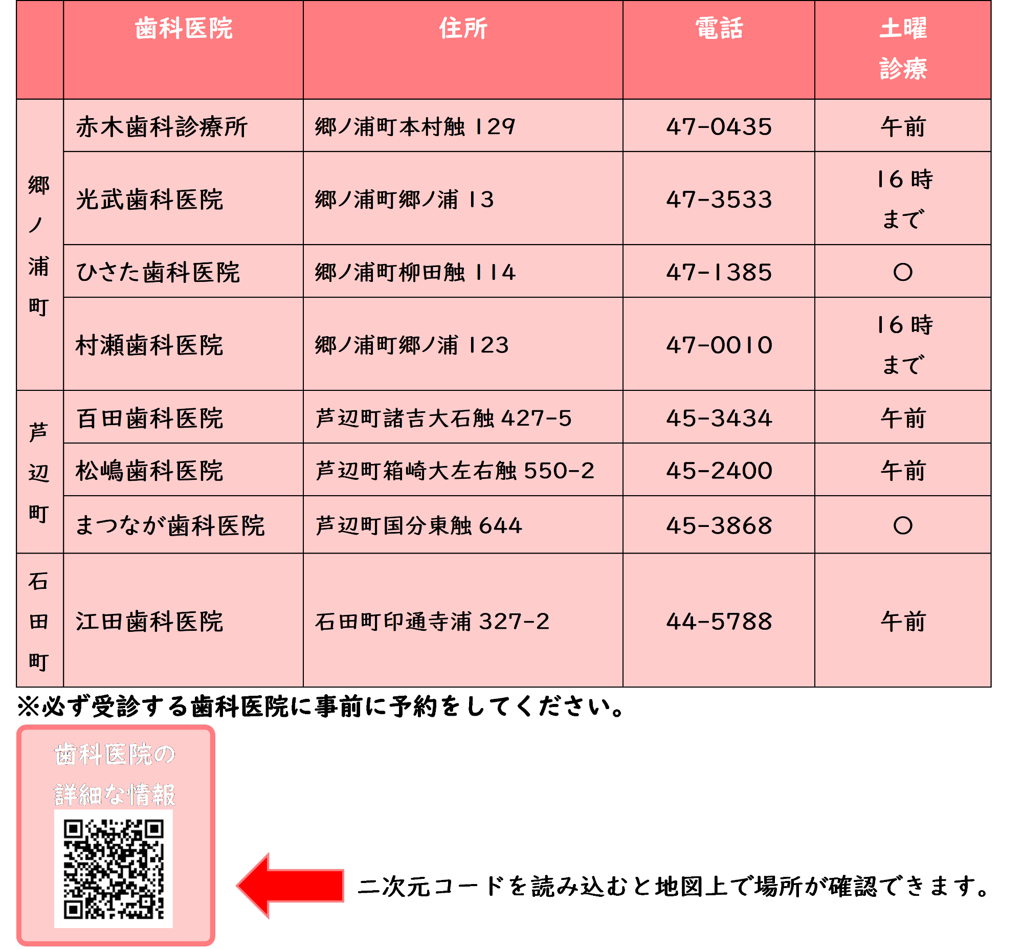 壱岐市内歯科医院一覧