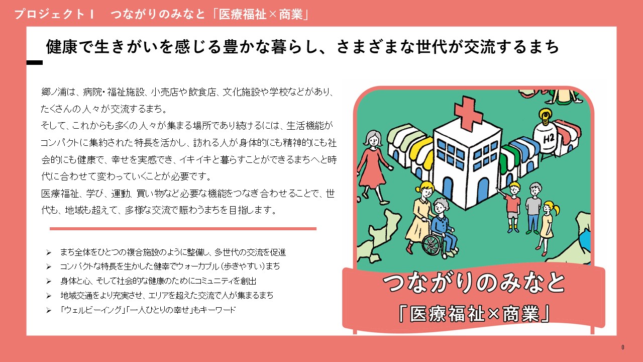 つながりのみなと「医療福祉×商業」