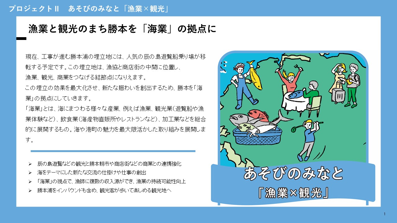 あそびのみなと「漁業×観光」