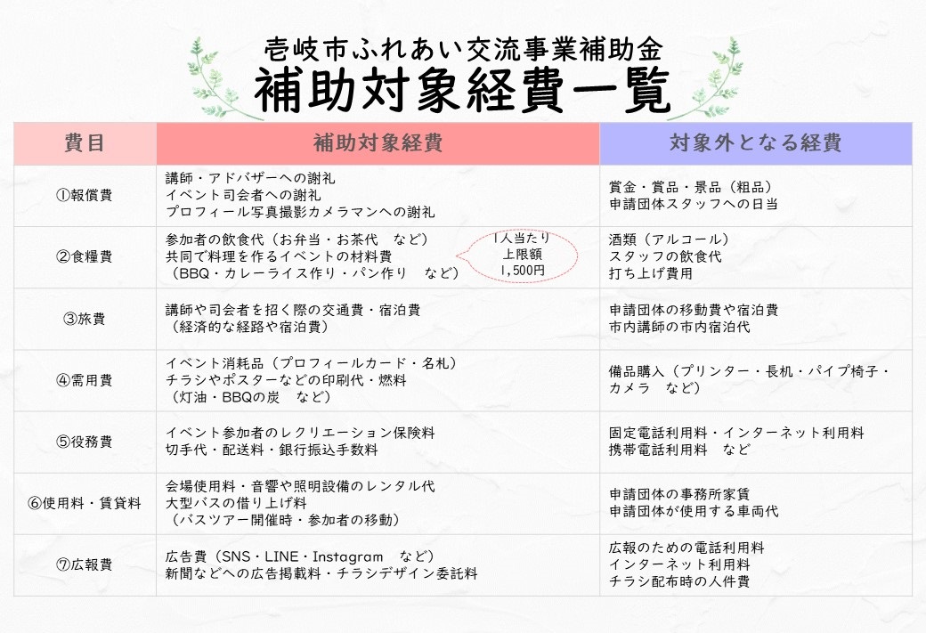 補助対象経費一覧